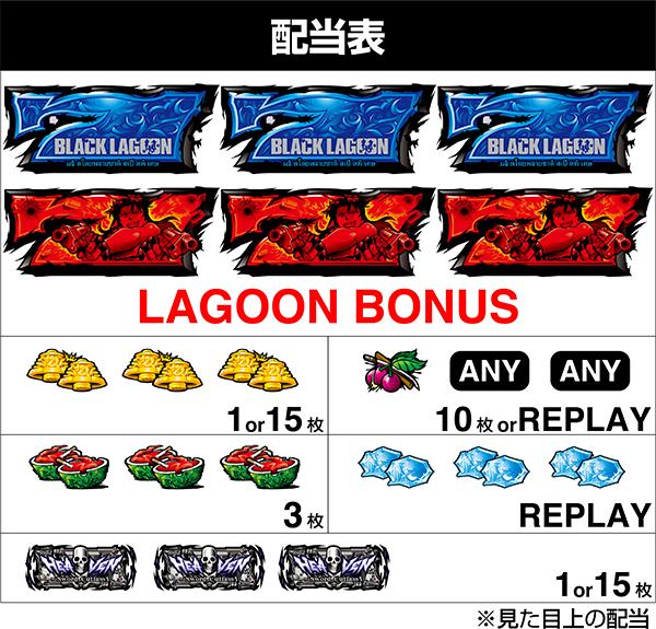 BLACK LAGOON ZERO bullet MAX（パチスロ）の配当表
