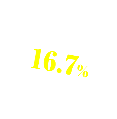 得票率 16.7%
