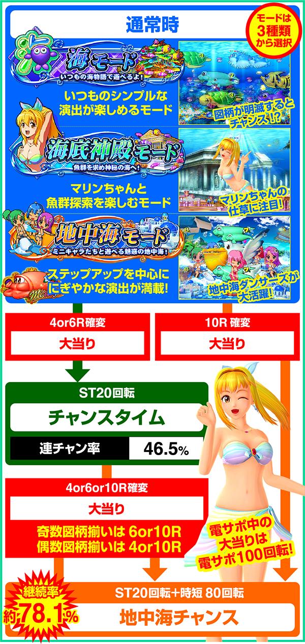 大阪ショップ まる様専用 PAスーパー海物語IN地中海SBA 卓上BOX
