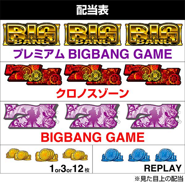 ぱちスロ にゃんこ大戦争 BIGBANG（パチスロ）の配当表